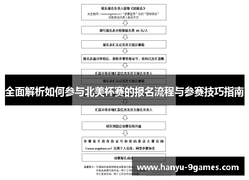 全面解析如何参与北美杯赛的报名流程与参赛技巧指南