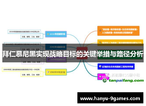 拜仁慕尼黑实现战略目标的关键举措与路径分析
