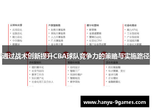 通过战术创新提升CBA球队竞争力的策略与实施路径